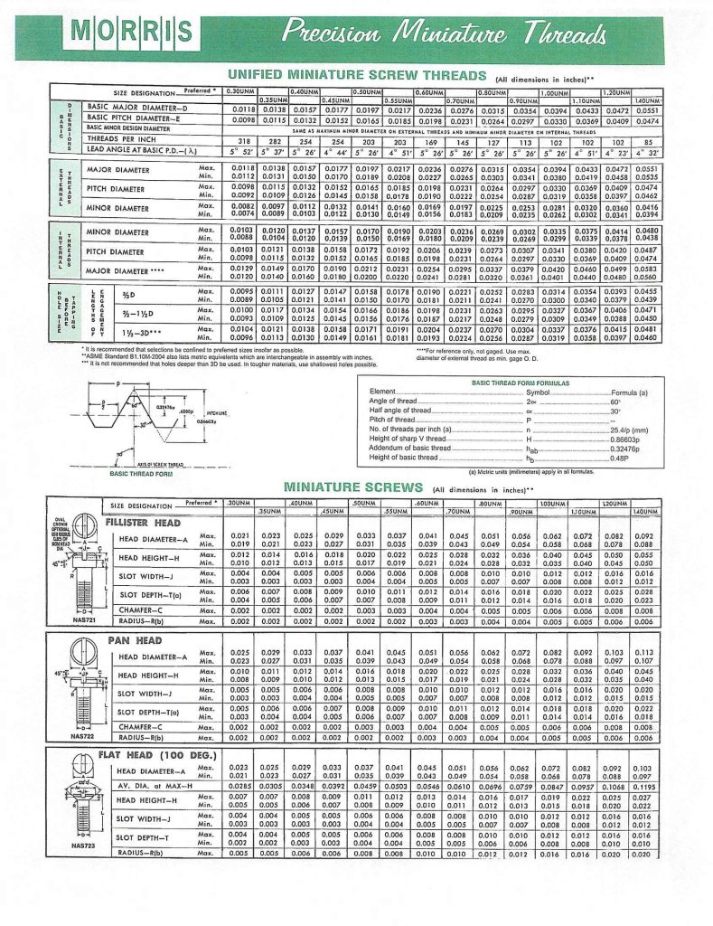 thread info page 1